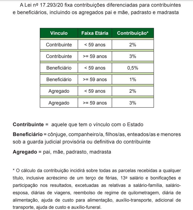 Contribuição IAMSPE