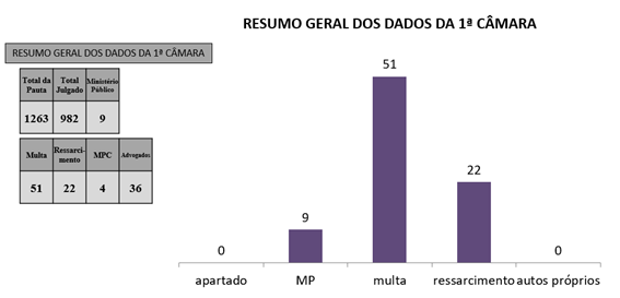Gráfico, Gráfico de barras
O conteúdo gerado por IA pode estar incorreto.
