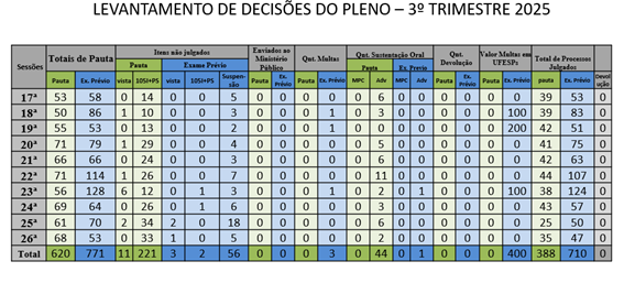 Tabela
O conteúdo gerado por IA pode estar incorreto.
