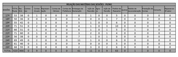 Tabela
O conteúdo gerado por IA pode estar incorreto.