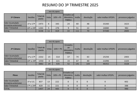Tabela
O conteúdo gerado por IA pode estar incorreto.