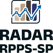 Radar dos investimentos do RPPS-SP