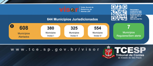 TCE alerta municípios sobre riscos na gestão  orçamentária e gastos com pessoal