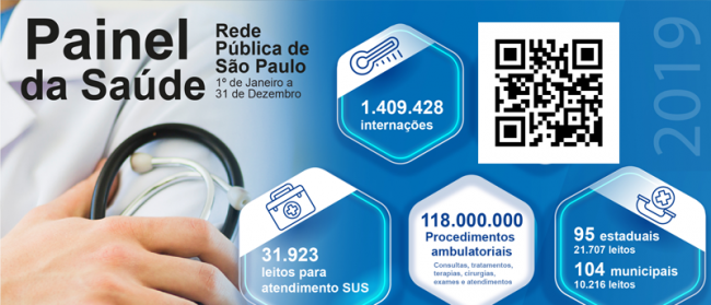Hospitais públicos realizaram mais de 1,4 milhão de internações em 2019