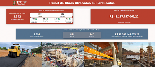 TCE aponta 43 bilhões em obras atrasadas e paralisadas no Estado